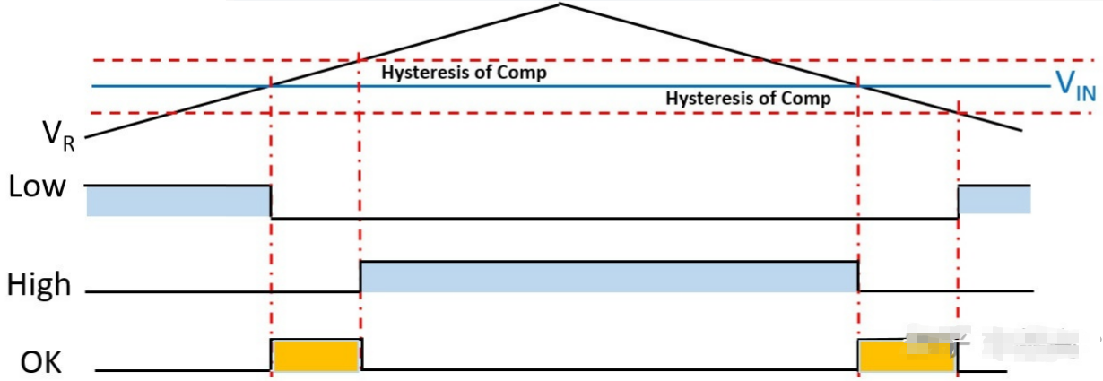迟滞比较器Hysteresiswindow和comparator(窗口比较器)原理