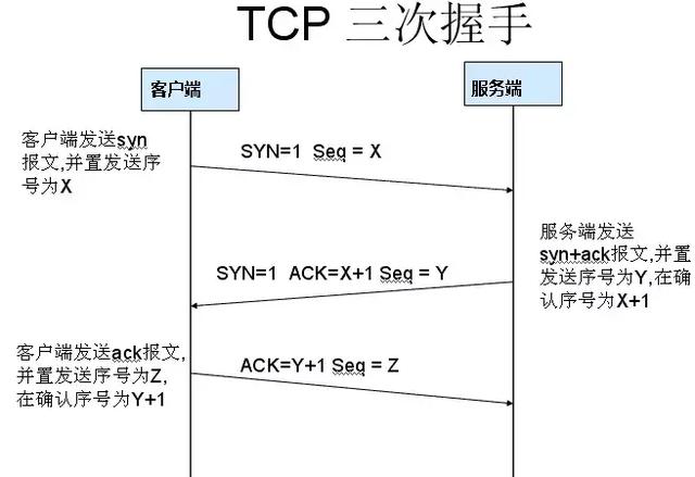 「Partage quotidien」À propos deTCP/IP,Dix points de connaissance à connaître